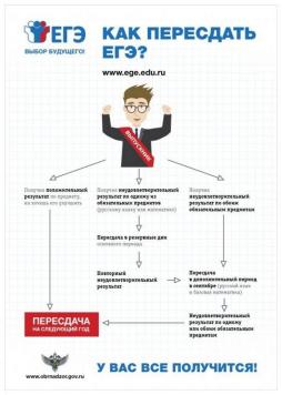 Информационные материалы пересдача ГИА